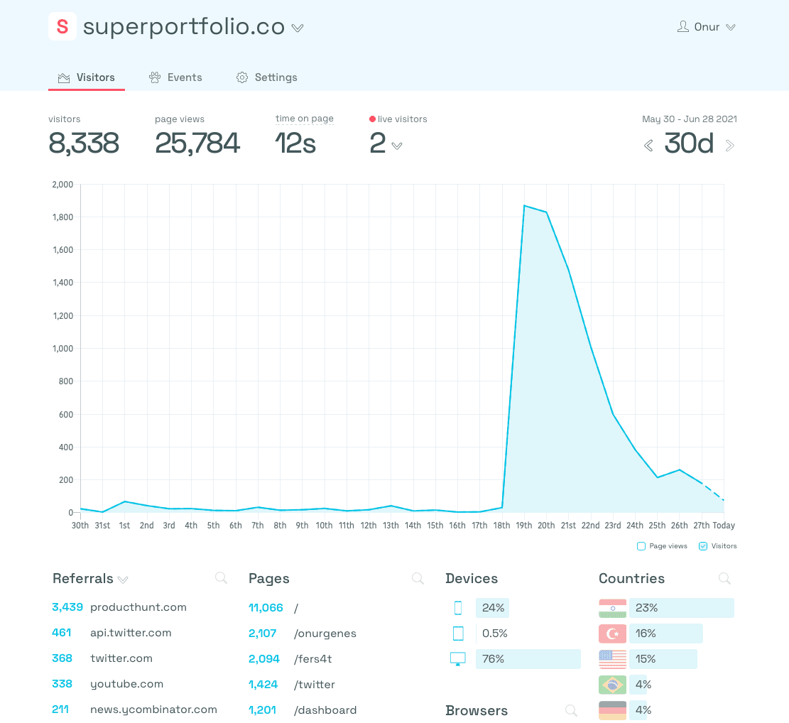 Super Portfolio Stats on Simple Analytics